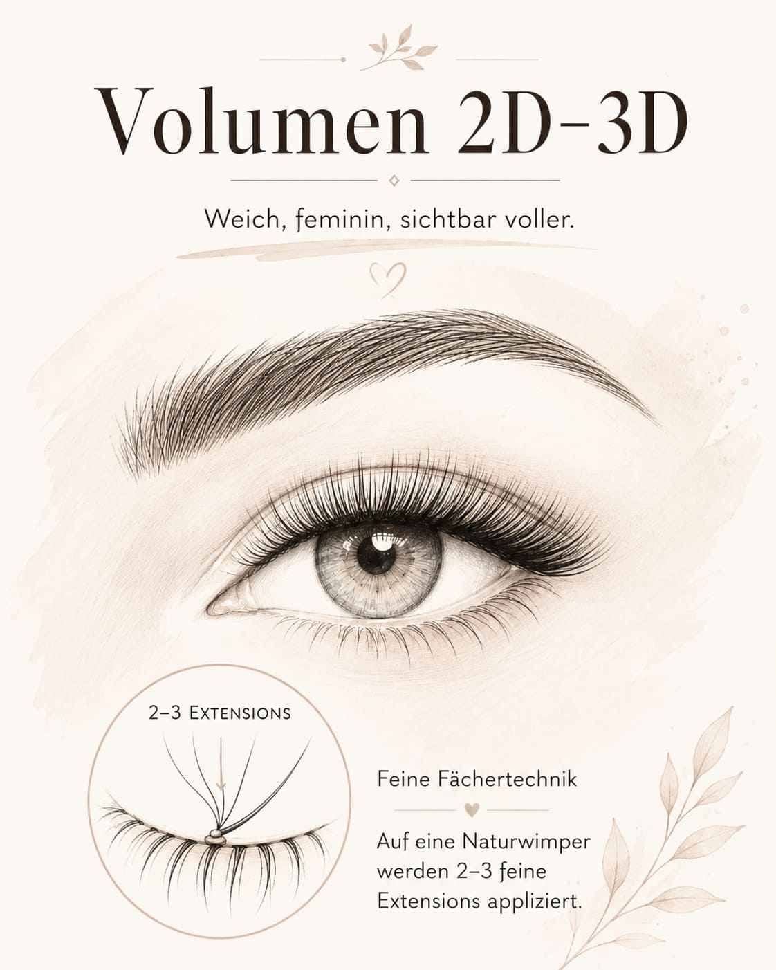 Volumen 2D–3D
